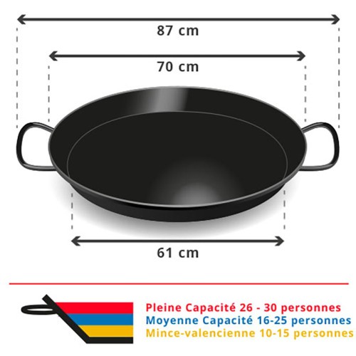 plats paella