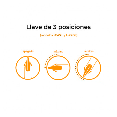 Llave de 3 posiciones gas